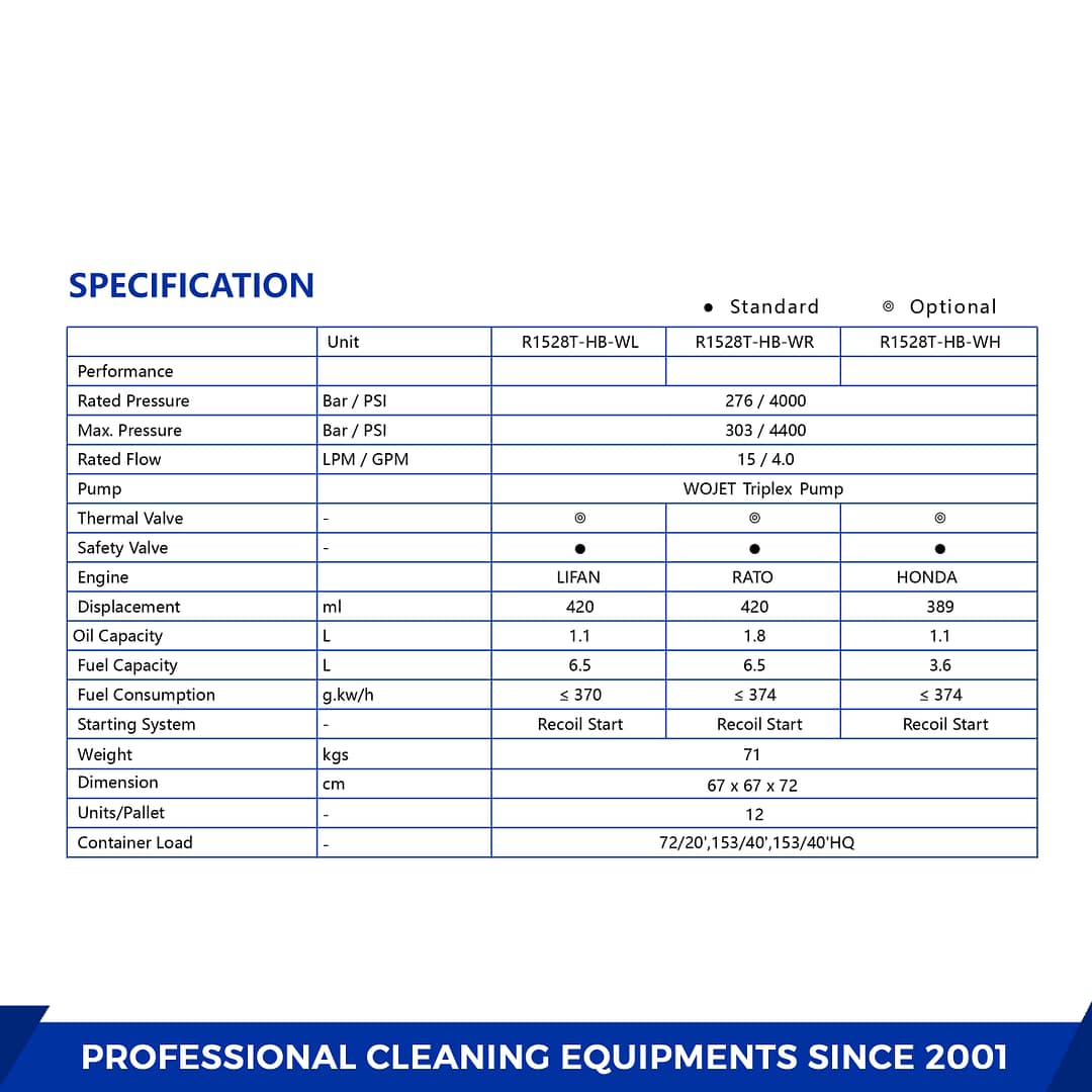 3200PSI 2.6GPM R1022A-LB-WH HONDA Engine Pressure Washer - Image 2